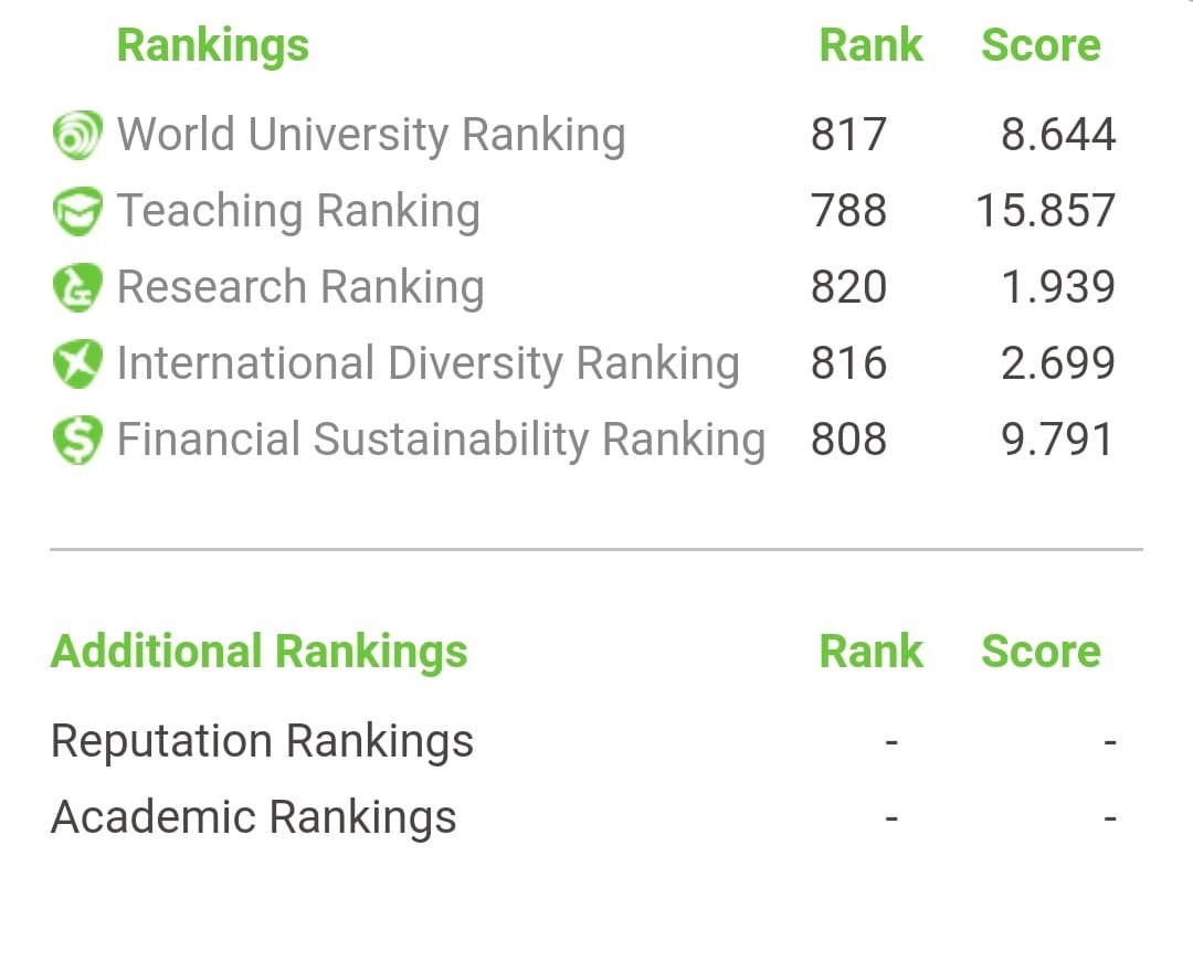 كلية المستقبل الجامعة تدخل تصنيف RUR  2019 العالمي...