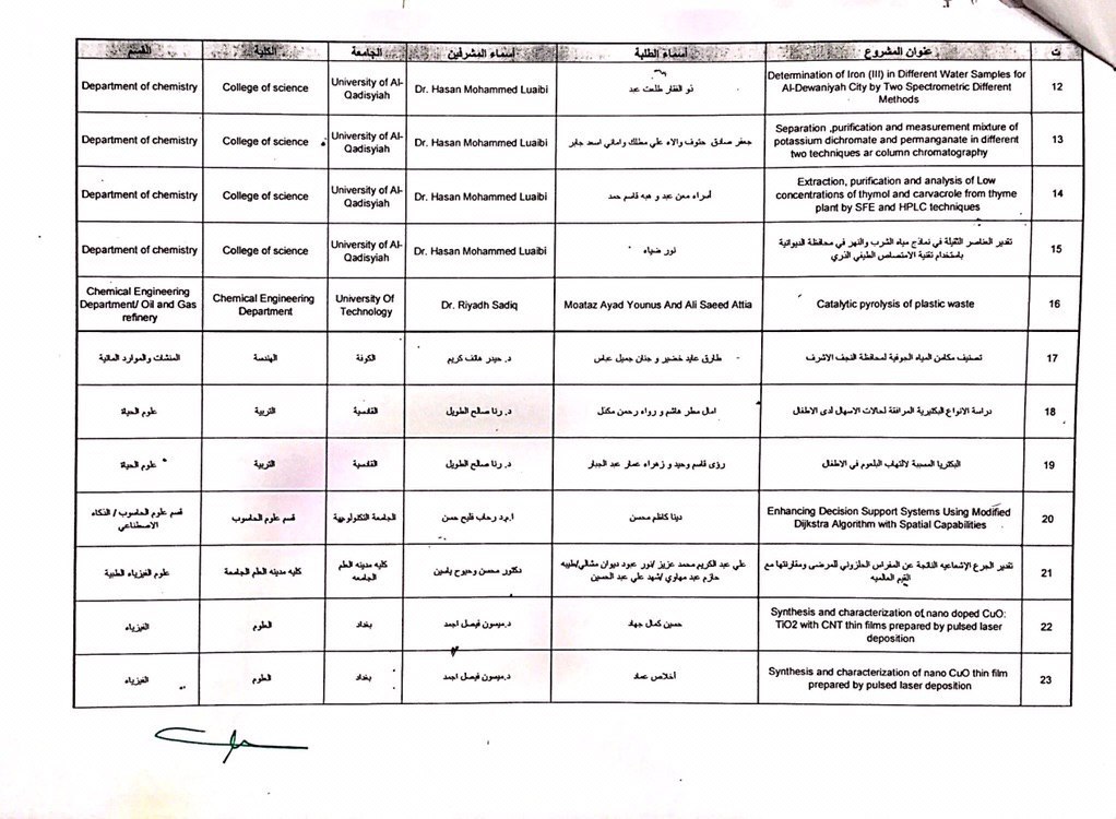 ابداعات ومشاريع الطلبة.