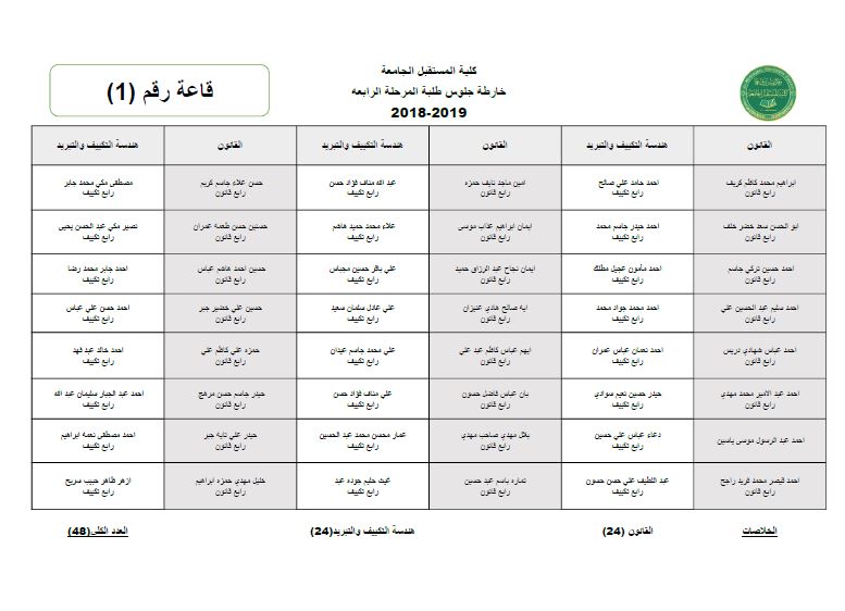 خارطة امتحانات المرحلة الرابعة في البناية الهندسية.