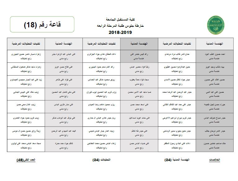 خارطة امتحانات المرحلة الرابعة في البناية الهندسية......