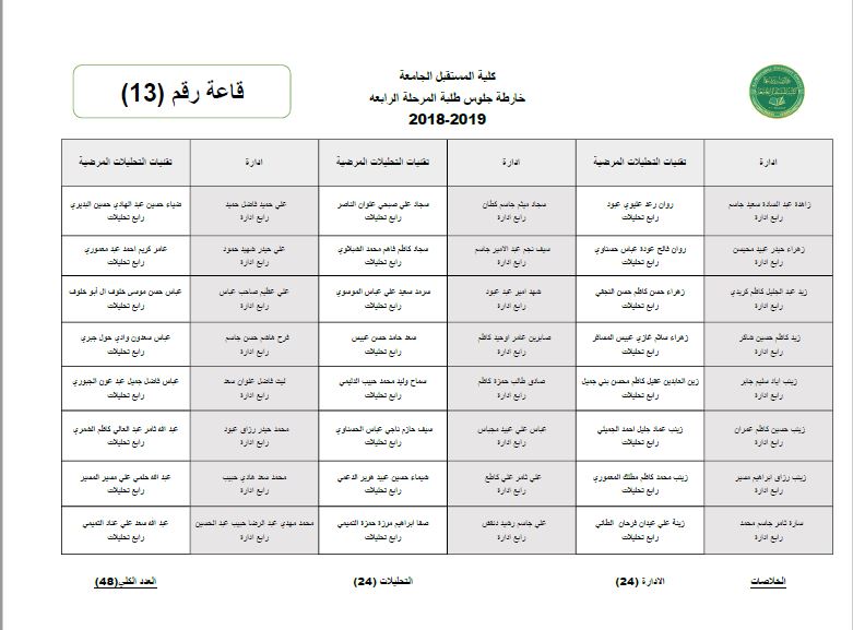 خارطة امتحانات المرحلة الرابعة في البناية الهندسية.....