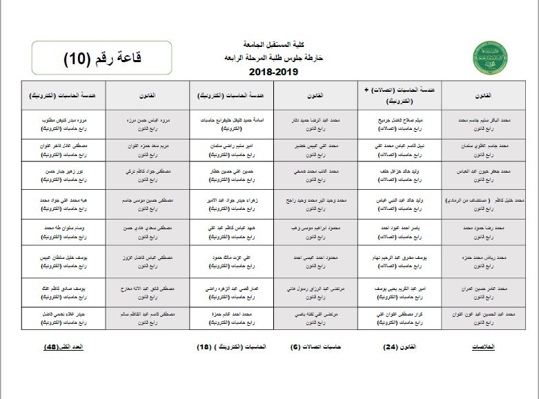 خارطة امتحانات المرحلة الرابعة في البناية الهندسية....