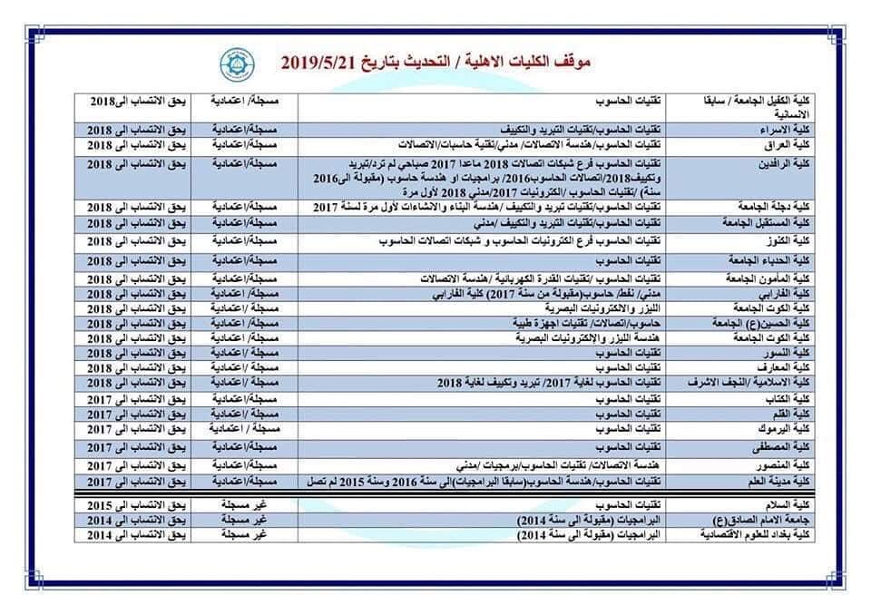 نقابة المهندسيين العراقيين تنشر موقف الكليات الاهلية المنتسبة الى النقابة والمستوفيه