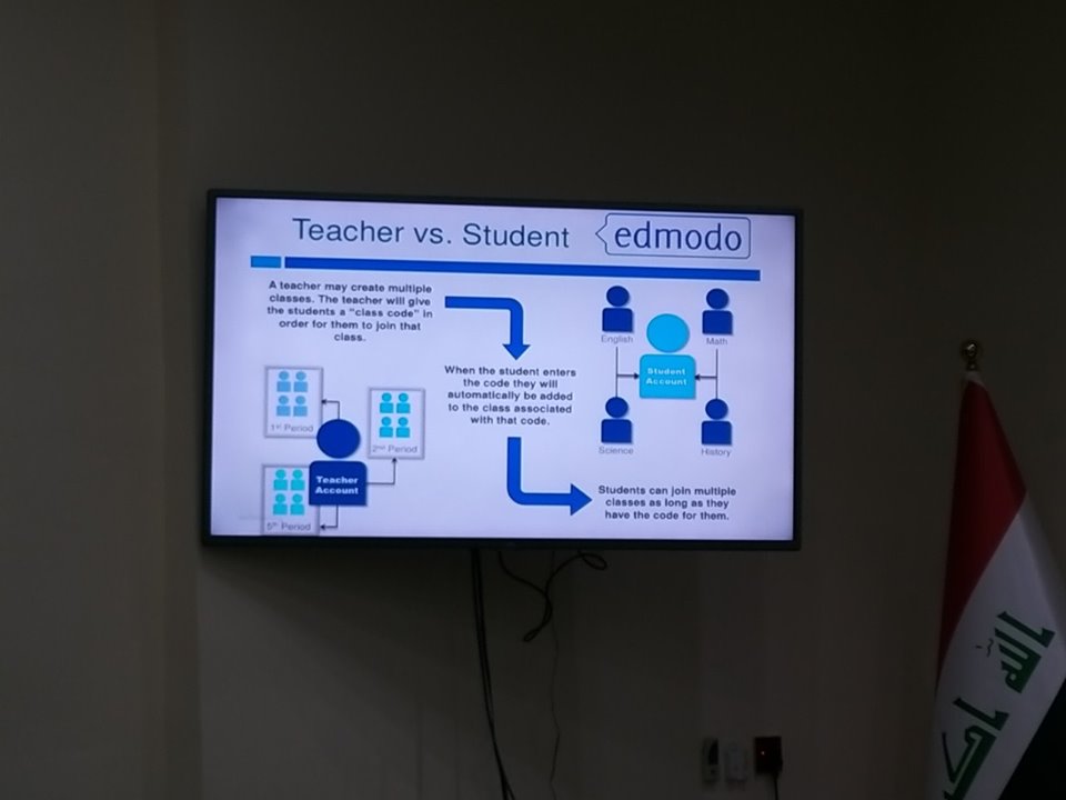 كلية المستقبل الجامعة تشارك في الورشة التدريبية الثالثة لمشروع التعليم الإلكتروني