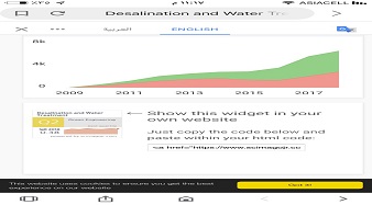 الاستاذ المساعد الدكتور حسن شاكر مجدي عميد كلية المستقبل الجامعة يشارك في نشر بحث علمي ضمن مستوعبات Scopus..