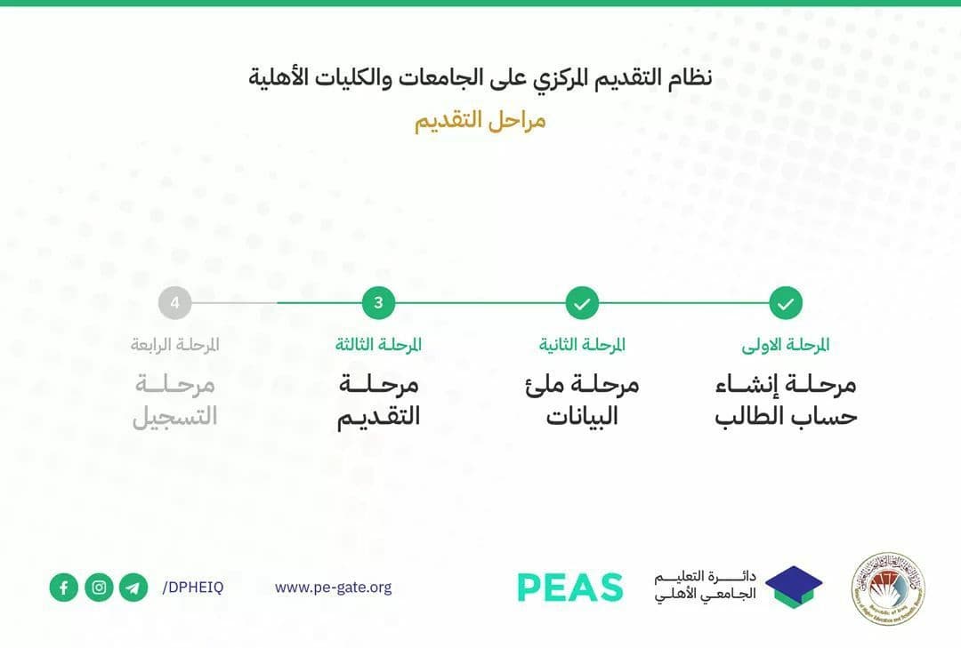 انطلاق المرحلة الثالثة للتقديم على الجامعات والكليات الأهلية