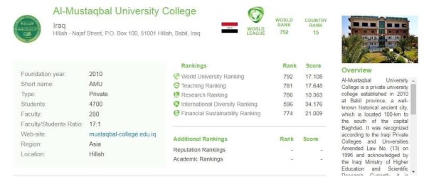 كلية المستقبل الجامعة بالمرتبة الثانية بين الجامعات والكليات الأهلية العراقية ضمن تصنيف  ( RUR World University Ranking 2020 )