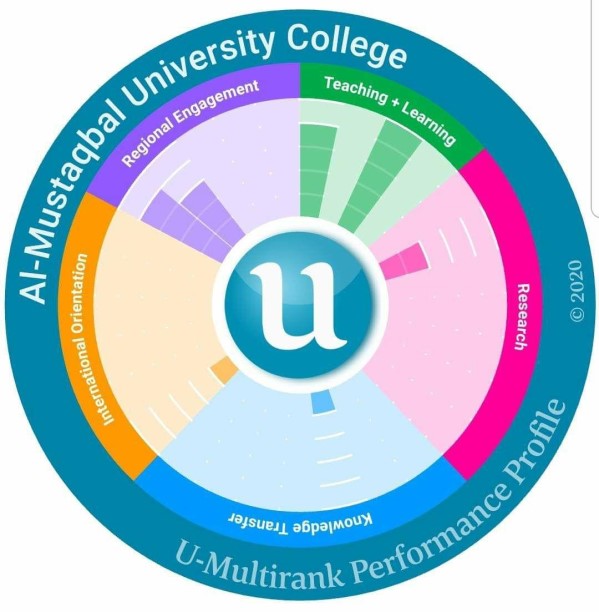 كلية المستقبل الجامعة تنضم الى تصنيف U-Multirank العالمي للجامعات.