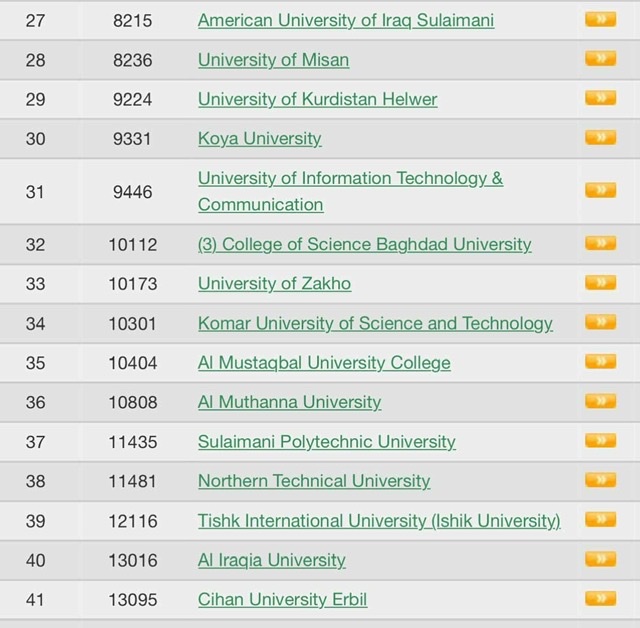 كليه المستقبل الجامعه..تريم طريقها نحو العالميه بحصولها على التسلسل الاول على الجامعات والكليات الاهليه