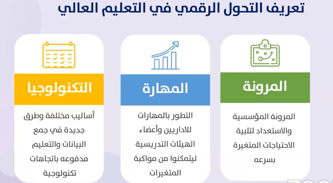مشاركة كلية المستقبل الجامعة في ورشة التحول الرقمي ورقمنة المناهج الخاصة بالفريق الوزاري