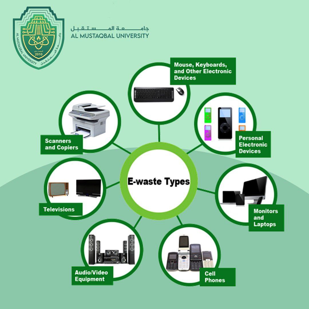 اليوم العالمي للنفايات الإلكترونية