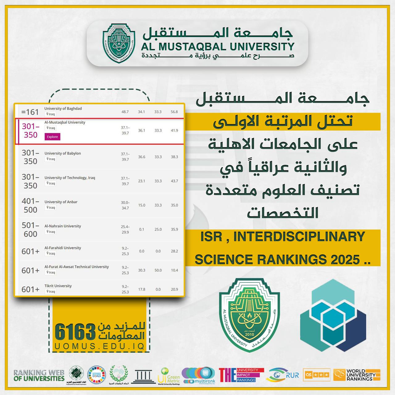 جامعة المستقبل …. الأولى على الجامعات الاهلية والثانية عراقياً في تصنيف التايمز للتعليم العالي للعلوم متعددة التخصصات ISR , Interdisciplinary Science Rankings 2025  في نسخته الأولى …