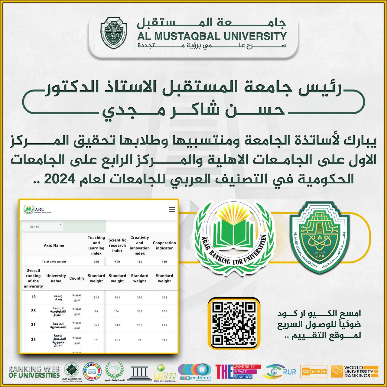 جامعة المستقبل الأولى في التصنيف العربي للجامعات لعام 2024 .