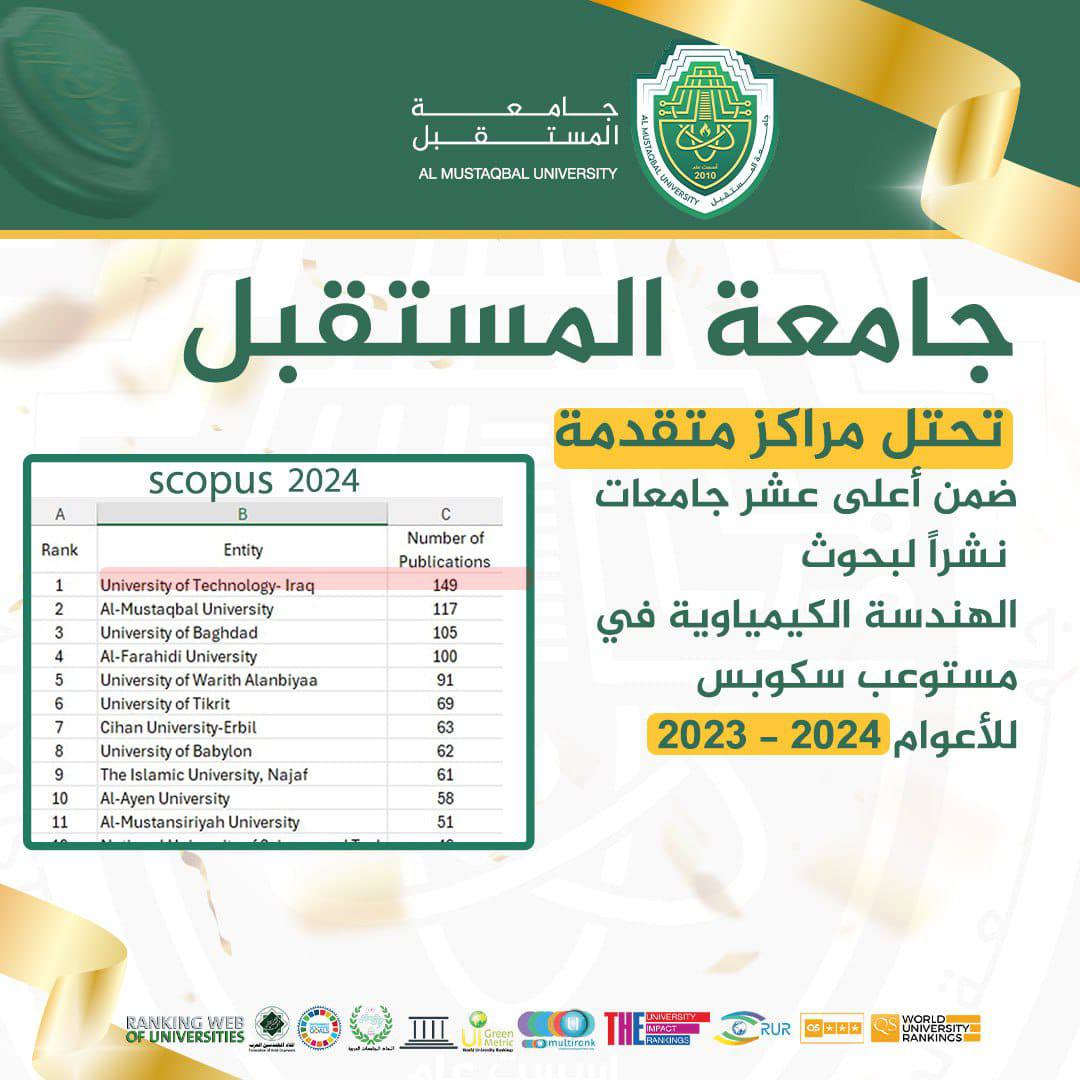 جامعة المستقبل تحتل مراكز متقدمة ضمن أعلى عشر جامعات نشراً لبحوث الهندسة الكيمياوية في مستوعب سكوبس للأعوام 2023 و 2024