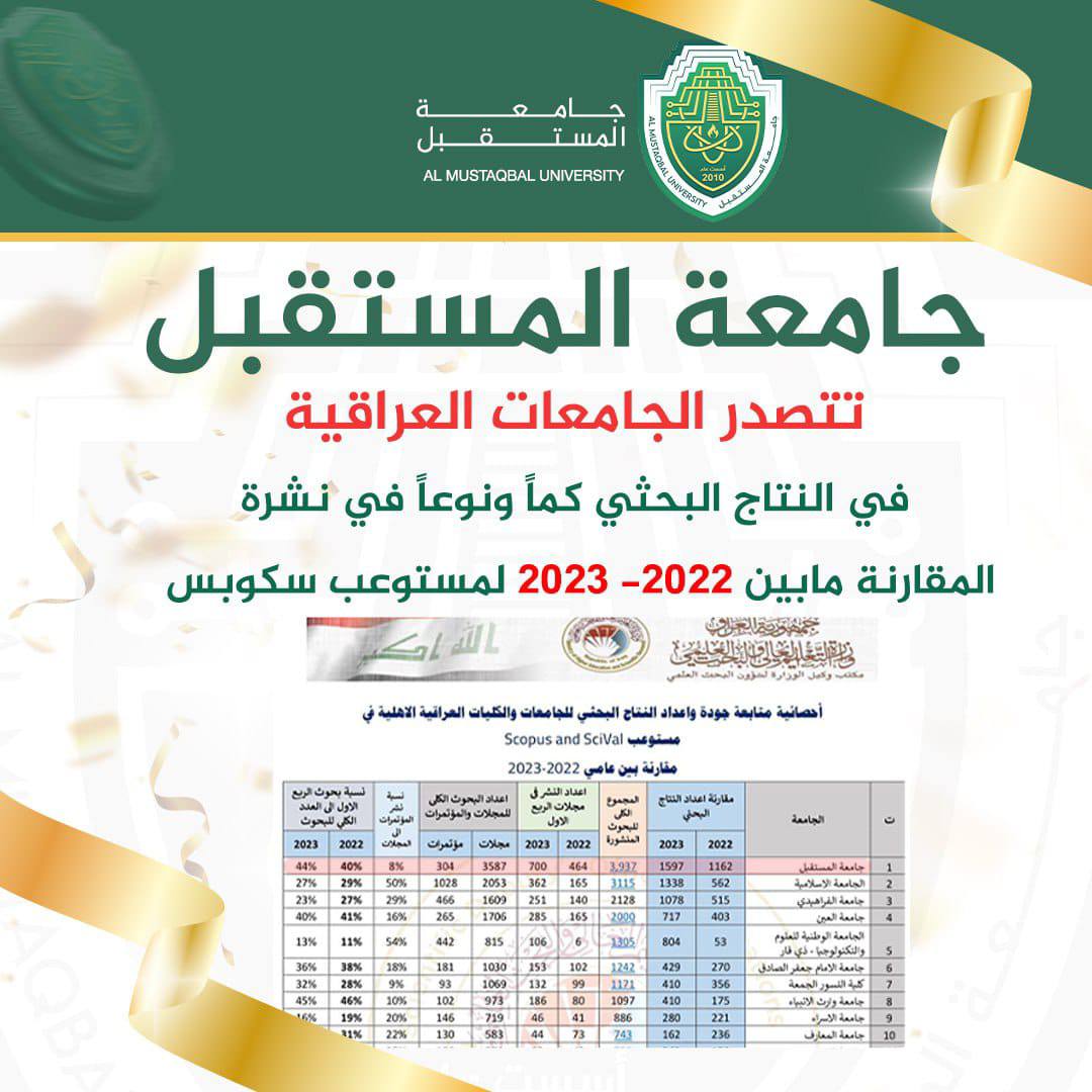 جامعة المستقبل تتصدر الجامعات العراقية في النتاج البحثي كماً ونوعاً في نشرة المقارنة مابين 2022- 2023 لمستوعب سكوبس ..