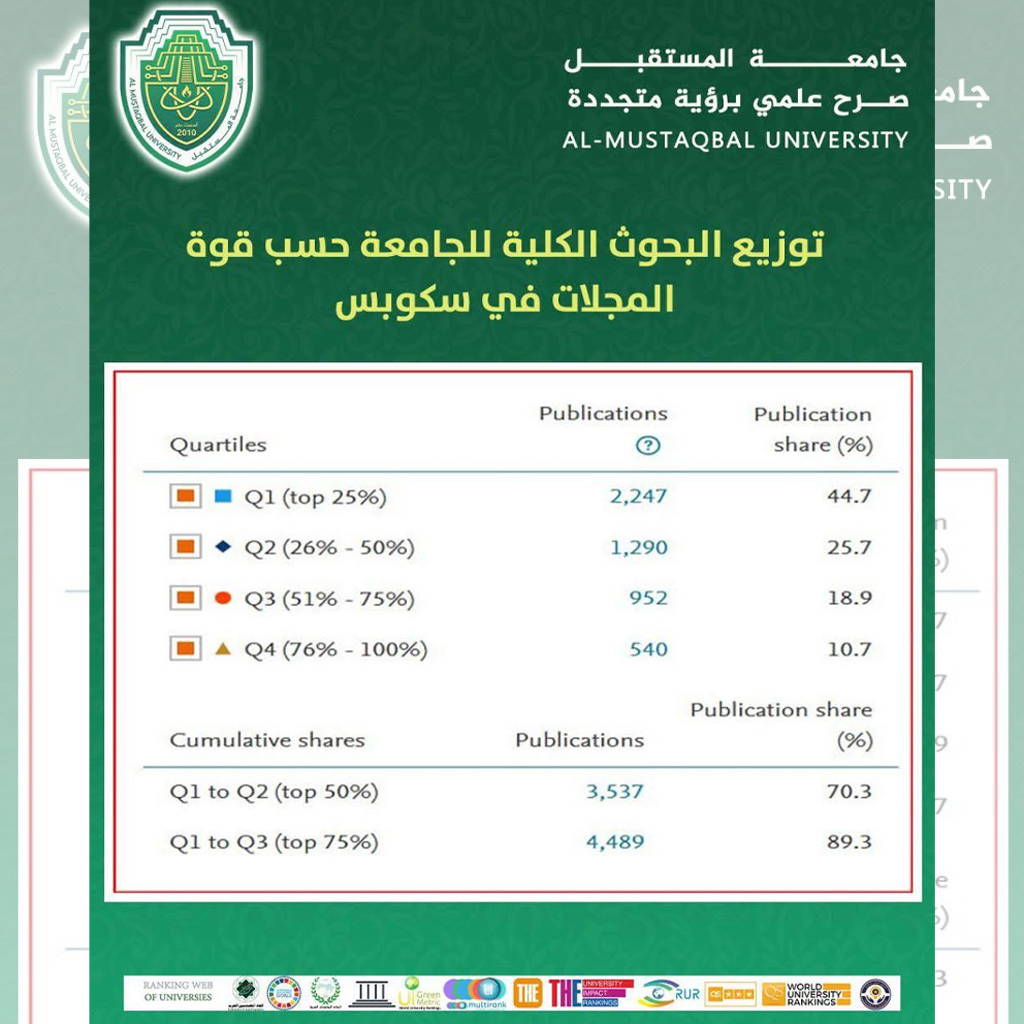 بيان رسمي صادر عن مجلس جامعة المستقبل بشأن المقال المثير للجدل (RI2)
