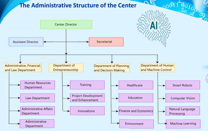 Administrative structure
