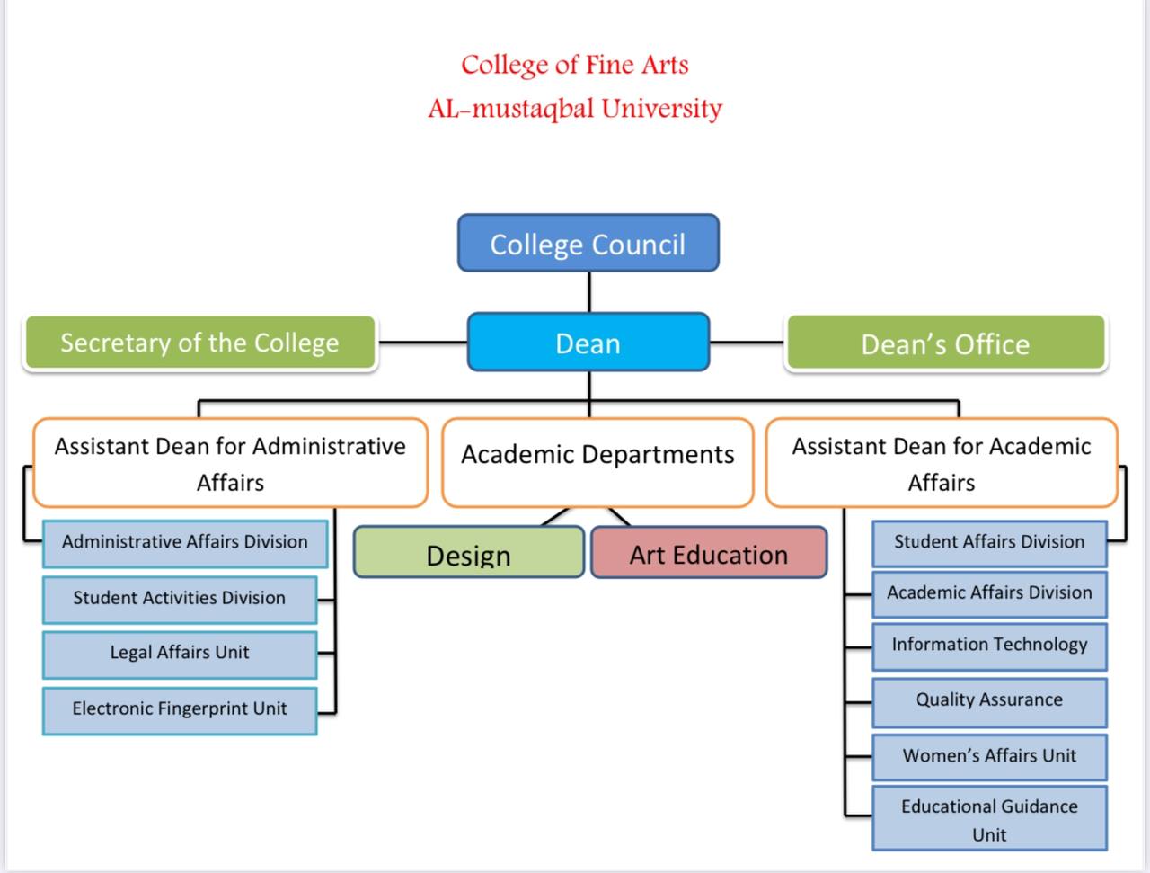 Organizational Structure