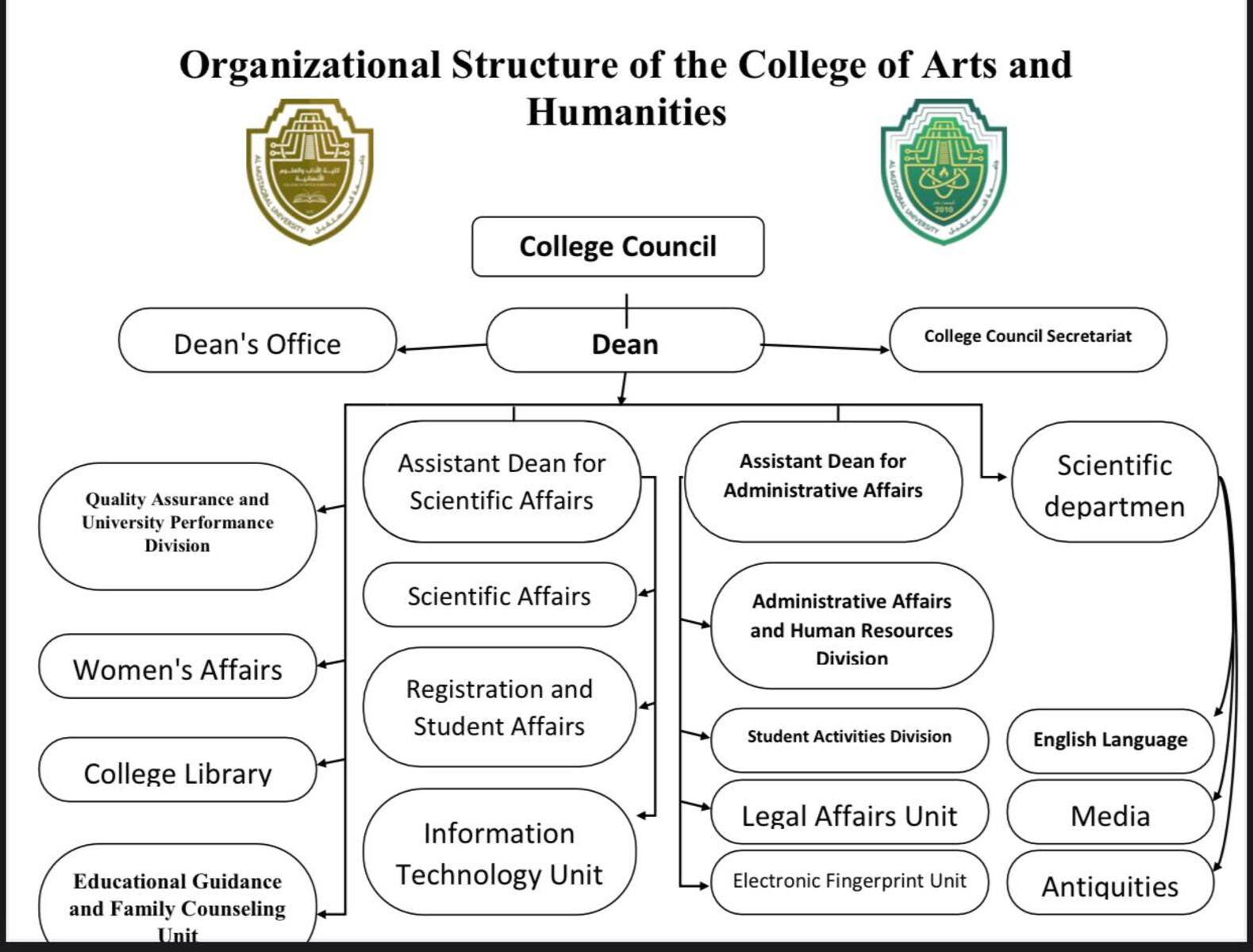 Organizational Structure