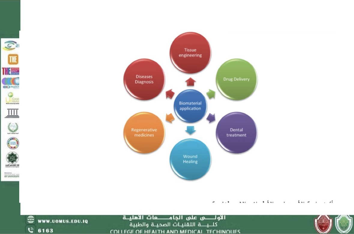 المواد الحيوية البديلة (Biomaterials) واستخداماتها المتعددة في التطبيقات البشرية. مقال من ا.م.د محمود عبد الحافظ قناوي