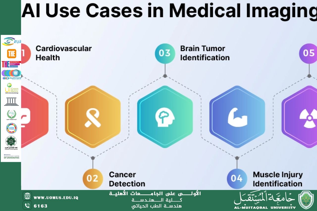 An article titled "Biomedical Imaging: Enhancing Diagnostic Accuracy with Advanced Imaging Techniques" by Lecturer Maher Rahman Abdul Amir