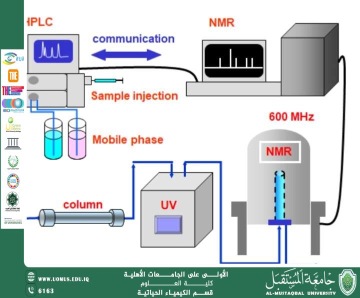 Scientific Article for Asst. Lecturer Haider Mutlak Mousa Nucleophilic Substitution Reactions in Organic Chemistry