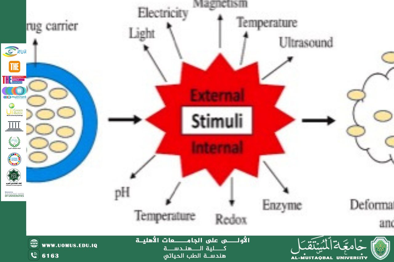 An article titled "Advanced Drug Delivery Systems" by Lecturer M.M. Abdullah Qais Hashim