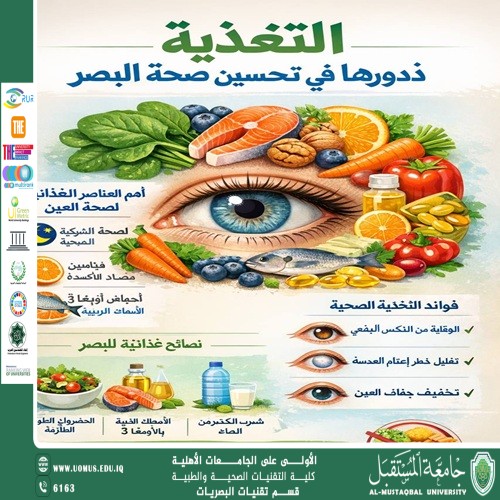 : Nutrition and Its Role in Improving Eye Health