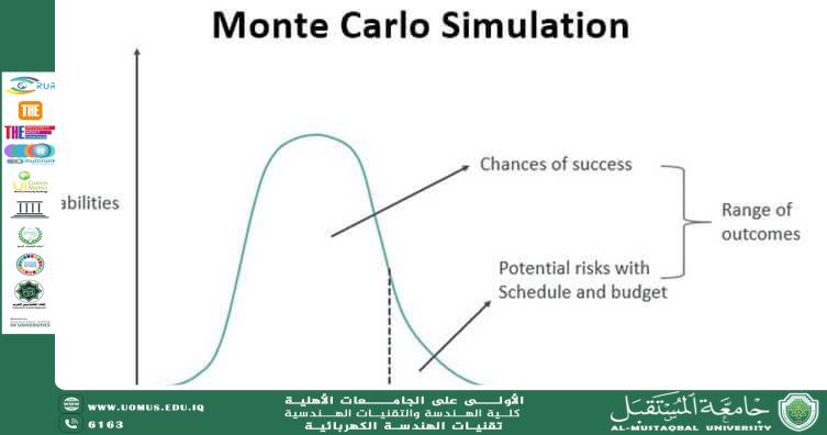 تحليل موثوقية أنظمة القدرة باستخدام طرق مونت كارلو