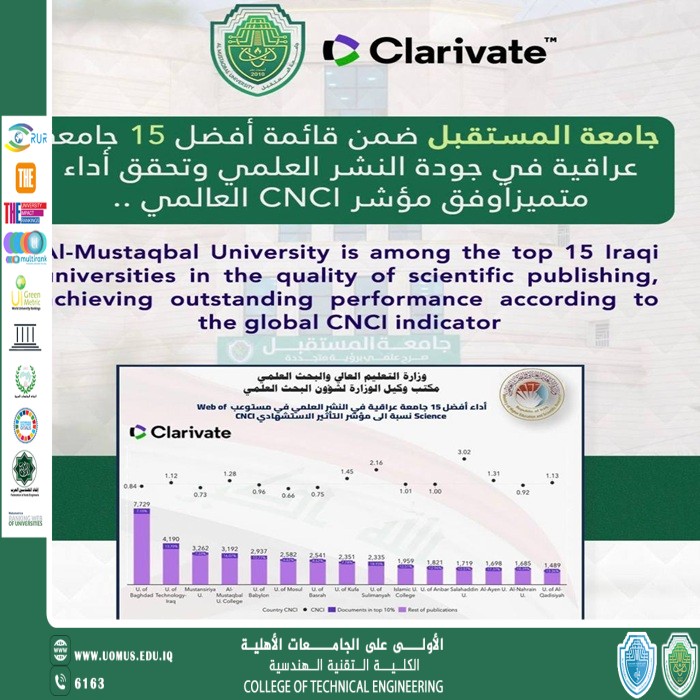 جامعة المستقبل ضمن أفضل 15 جامعة عراقية في جودة النشر العلمي وفق مؤشر CNCI العالمي