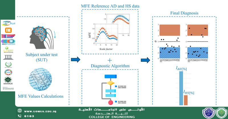 A Swiss Nanofilter for Blood Purification: A New Therapeutic Approach to Alzheimer’s Disease By Engineer Ikram Falah Hadi
