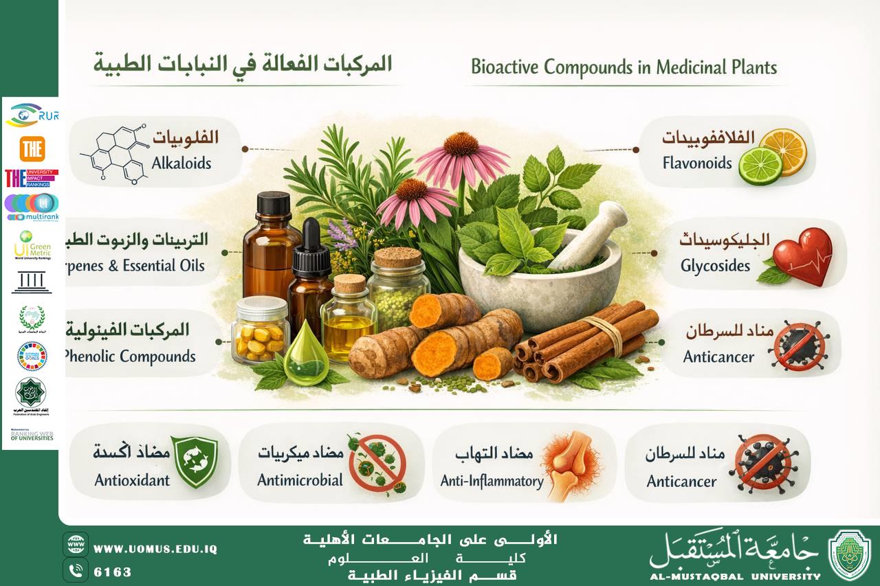 مقالة علمية للست نور عيسى خضير بعنوان "المركبات الفعالة في النباتات الطبية وتأثيرها البيولوجي"