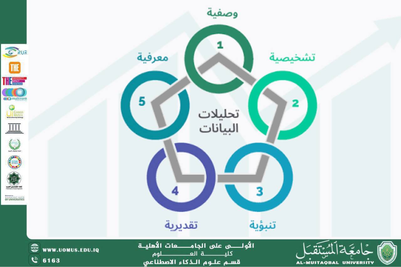 Data modeling and its role in information analysis