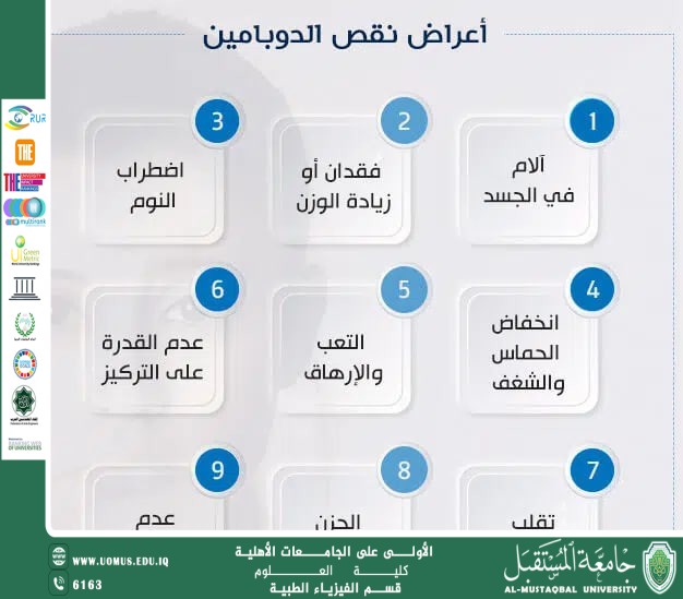 A scientific article by Lecturer Msc. Sakina Taleb entitled The Psychology of Digital Addiction: How do screens manipulate the dopamine hormone?