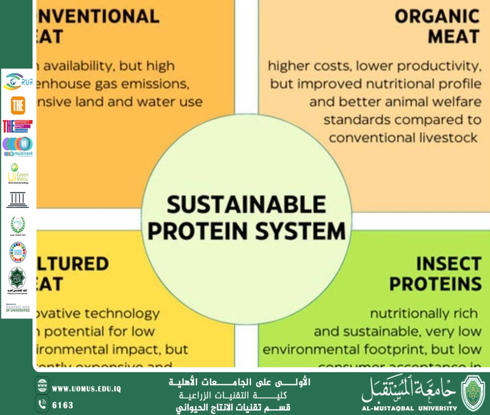 The Role of Animal Production in Improving the Quality of Animal Protein and Human Health