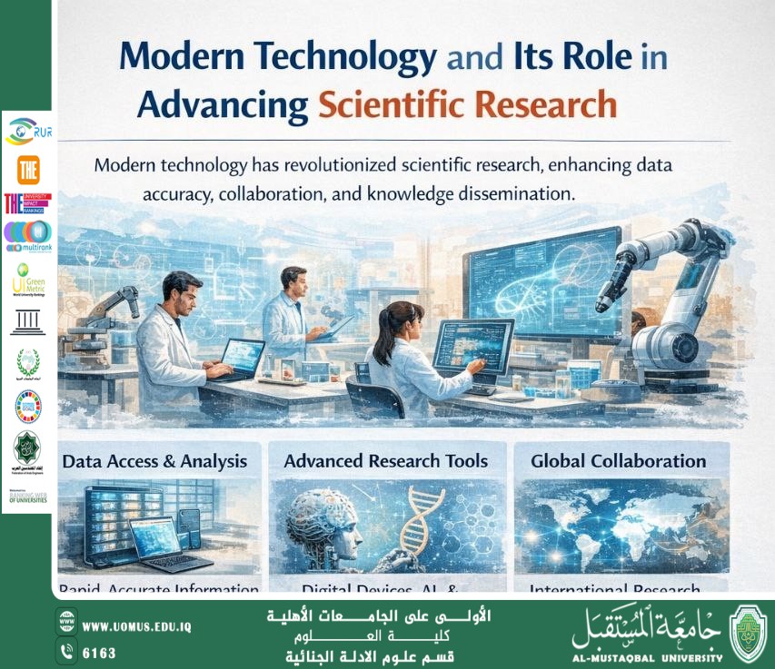 Modern Technology and Its Role in Advancing Scientific Research Al-Mustaqbal University – the first university in Iraq.