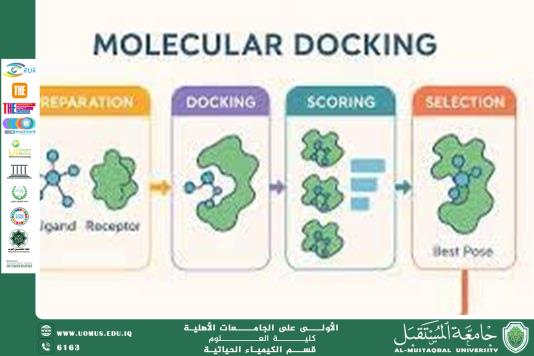 مقالة علمية ل رئيس قسم الكيمياء الحياتية  الأستاذ الدكتور ناصر عبد الحسن ناصر بعنوان دور تقنيات Molecular Docking في تطوير العلاجات المعتمدة على الكيمياء الحياتية الطبية