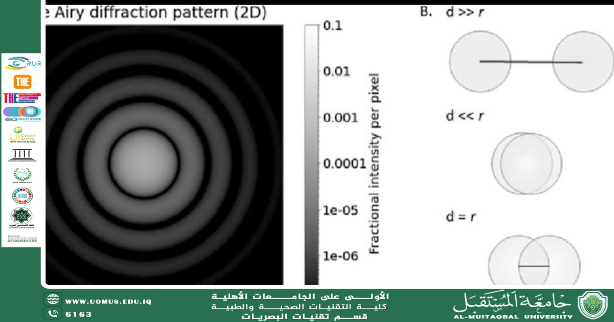 مقالة علمية للست تمارا نهاد عباس بعنوان "حيود الضوء وتطبيقاته في الأنظمة البصرية"