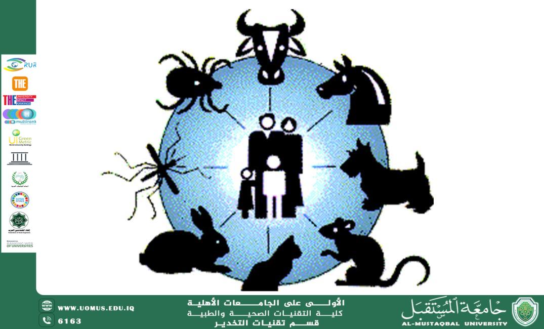 Zoonotic Diseases (Diseases Shared Between Humans and Animals)