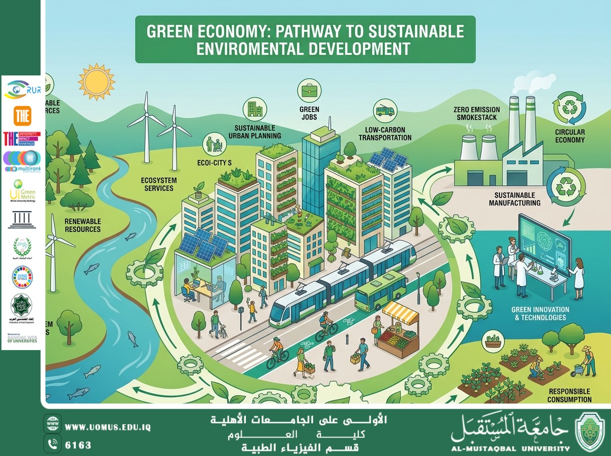 الاقتصاد الأخضر كمدخل للتنمية البيئية المستدامة مقالة علميه للتدريسي م.م علي جعفر