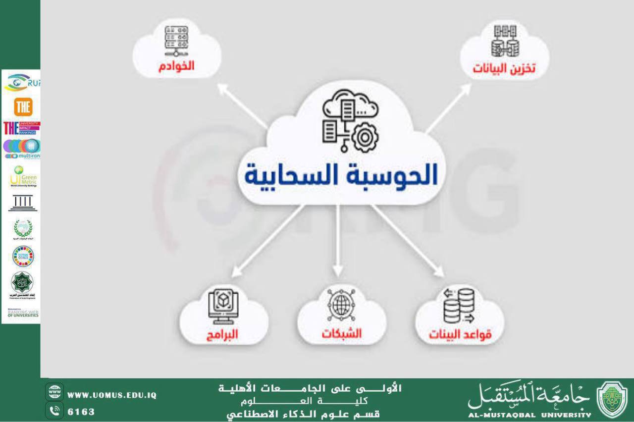 مقالة علمية بعنوان: الحوسبة السحابية وأمن المعلومات (م.م اية محمد حسين محمد علي)