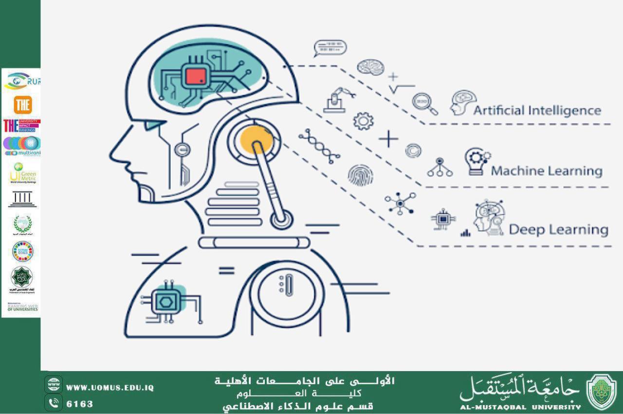 A scientific article entitled Deep Learning Models (M.M. Aya Muhammad Hussein Muhammad Ali)