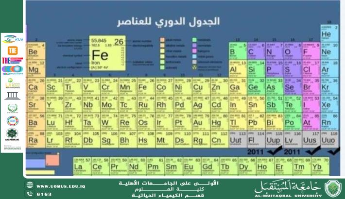 Scientific Article for  Haider Mutlak Mousa Coordination Compounds and Their Importance in Inorganic Chemistry