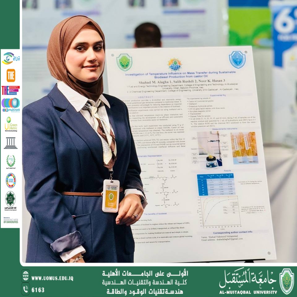 Shahad Mahmood Mohammed is participating with a scientific research poster in the 3rd International Conference on the Future of Sustainable Energy .”