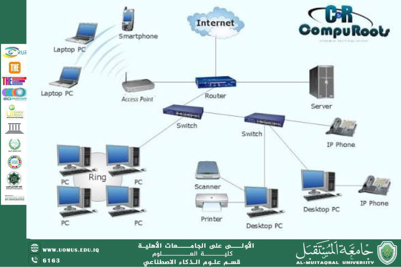 The Role of Routers in Managing Internet Connectivity