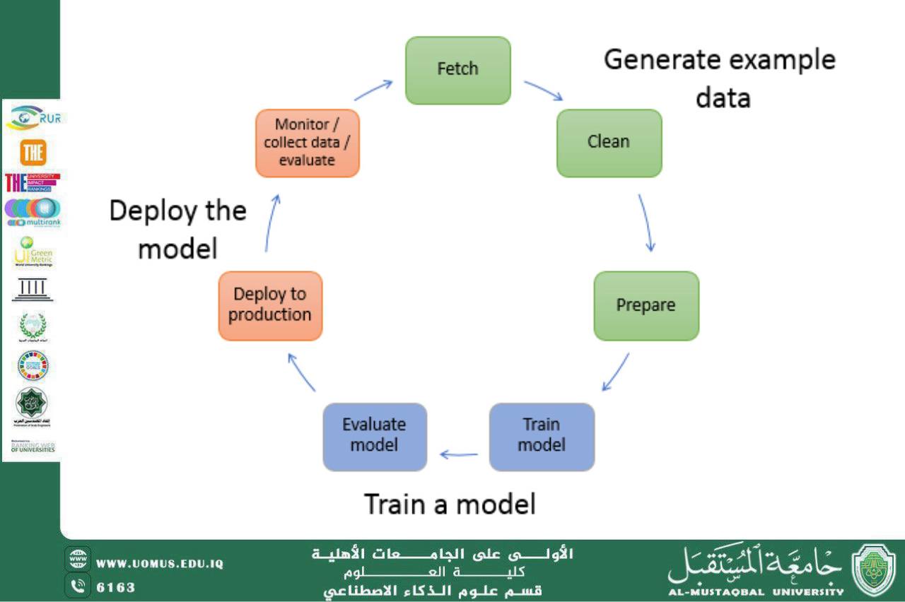 A scientific article titled: A Comparison Between Supervised and Unsupervised Learning Algorithms. Researcher: Banin Nazim