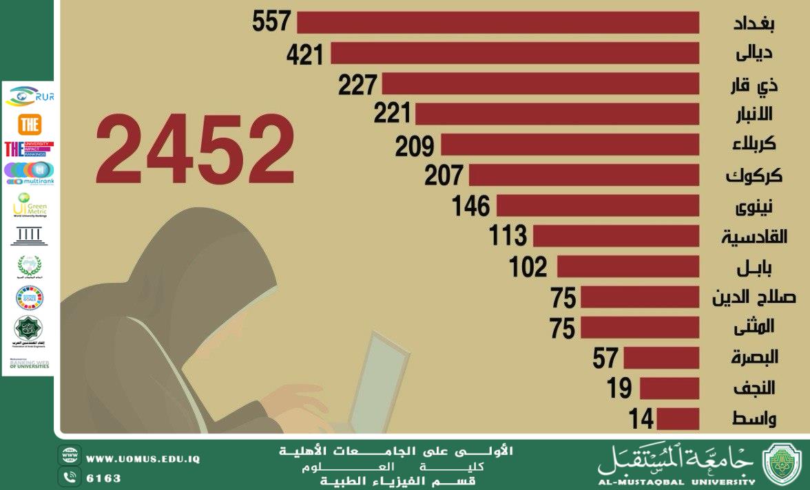 مقالة علمية (م.م فاطمة مكي ) بعنوان "مقاله عن جرائم الابتزاز الإلكتروني والعقوبة المقررة لها في القانون العراقي"