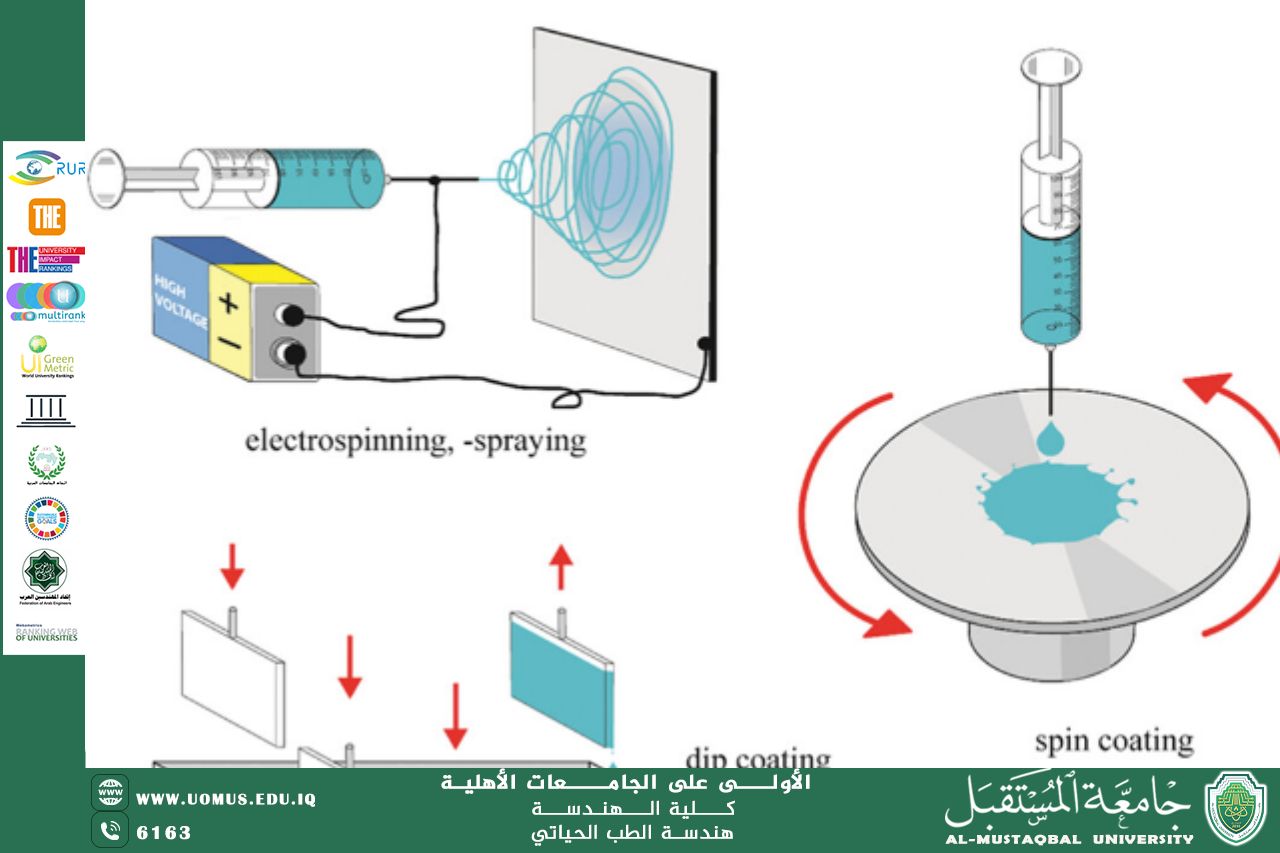 An article titled "Surface Coating of Biomaterials" by Lecturer M.M. Abdullah Qais Hashim