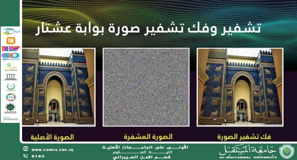 Image encryption using chaotic functions