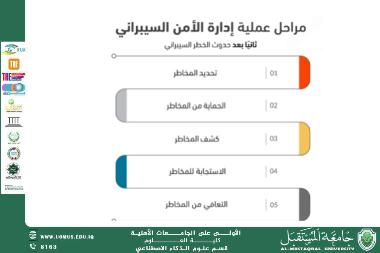 إدارة المخاطر السيبرانية في المؤسسات التعليمية